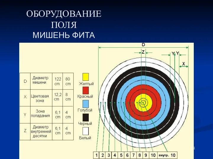 ОБОРУДОВАНИЕ ПОЛЯ МИШЕНЬ ФИТА