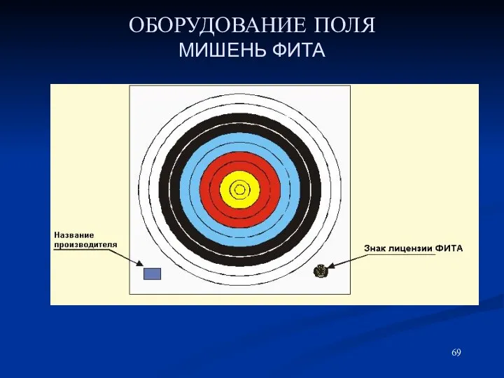 ОБОРУДОВАНИЕ ПОЛЯ МИШЕНЬ ФИТА