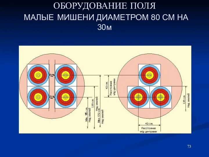 ОБОРУДОВАНИЕ ПОЛЯ МАЛЫЕ МИШЕНИ ДИАМЕТРОМ 80 СМ НА 30м