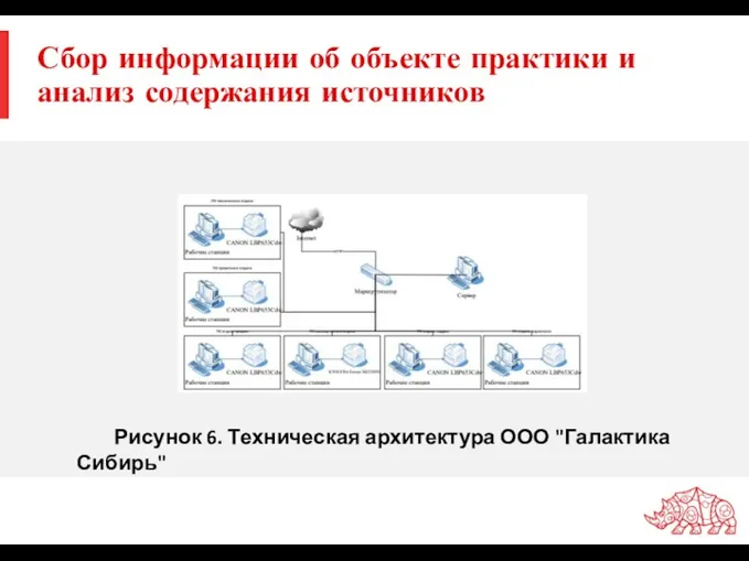 Сбор информации об объекте практики и анализ содержания источников Рисунок 6. Техническая архитектура ООО "Галактика Сибирь"