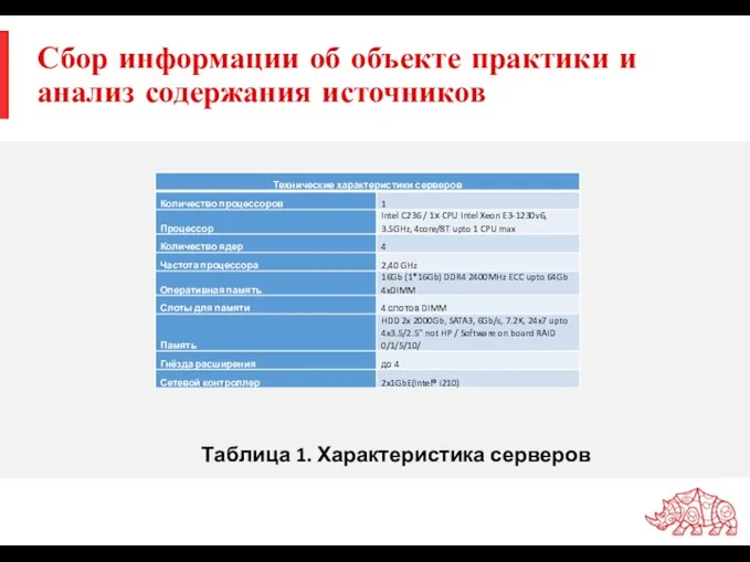 Сбор информации об объекте практики и анализ содержания источников Таблица 1. Характеристика серверов