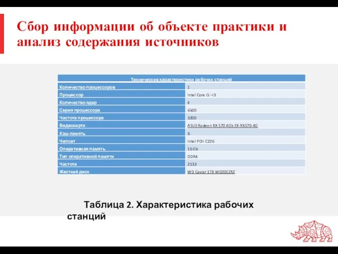 Сбор информации об объекте практики и анализ содержания источников Таблица 2. Характеристика рабочих станций