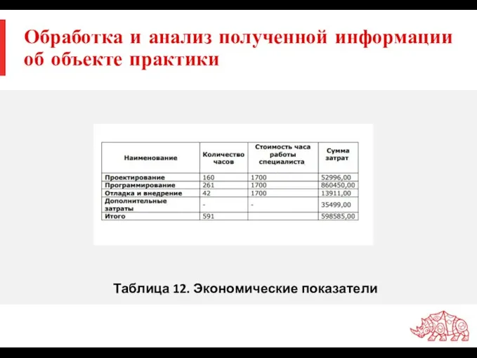 Обработка и анализ полученной информации об объекте практики Таблица 12. Экономические показатели