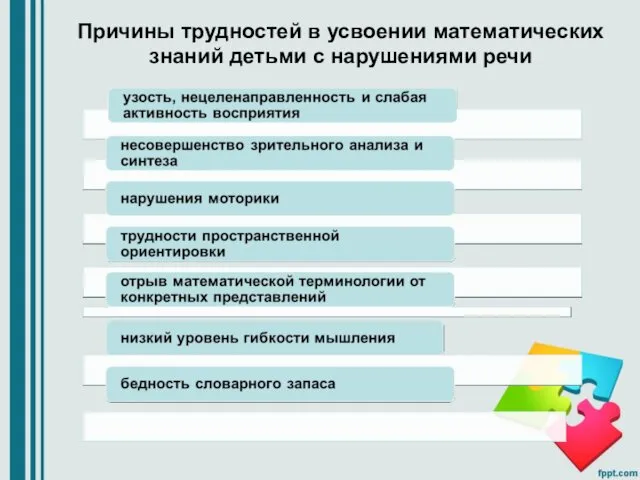 Причины трудностей в усвоении математических знаний детьми с нарушениями речи