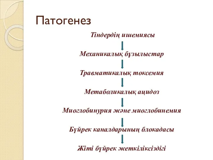 Патогенез Тіндердің ишемиясы Механикалық бұзылыстар Травматикалық токсемия Метаболикалық ацидоз Миоглобинурия