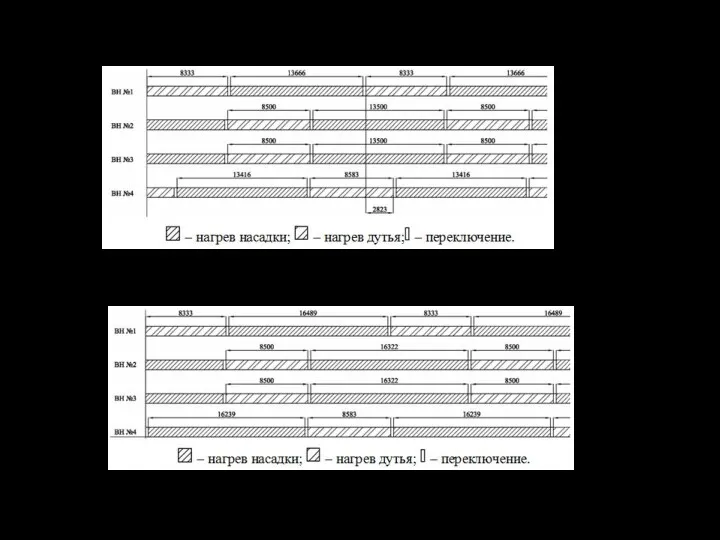 Рис. 4.14. Скорректированная режимная карта БВН Рис. 4.13. Режимная карта