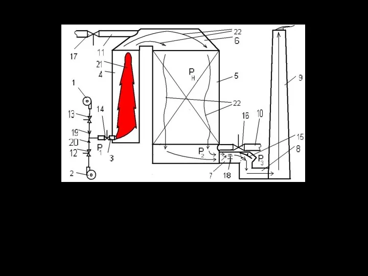 Схема регенеративного теплообменника (патент Украины 88584) 1- газодувка, 2 - воздуходувка, 3 -