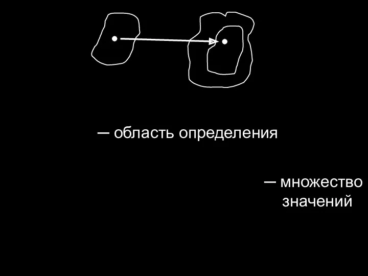 ─ область определения ─ множество а значений