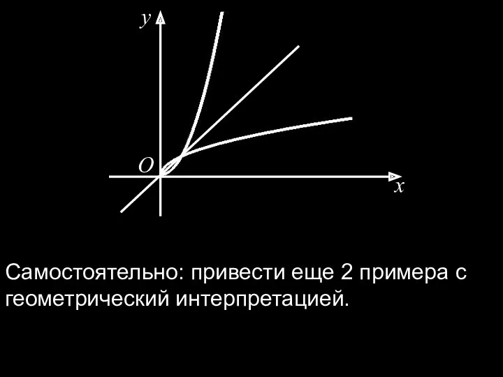 x y O Самостоятельно: привести еще 2 примера с геометрический интерпретацией.