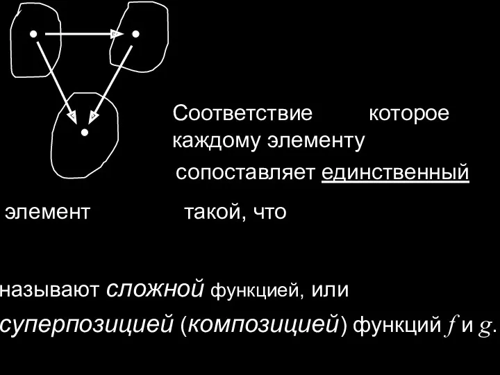 Соответствие которое каждому элементу сопоставляет единственный элемент такой, что называют