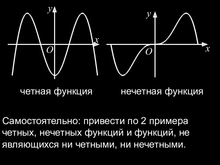 x y O x y O четная функция нечетная функция