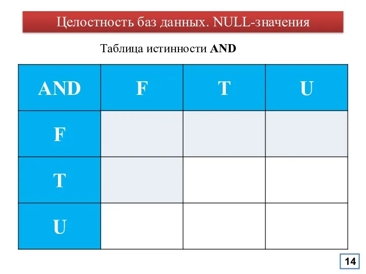 Целостность баз данных. NULL-значения Таблица истинности AND