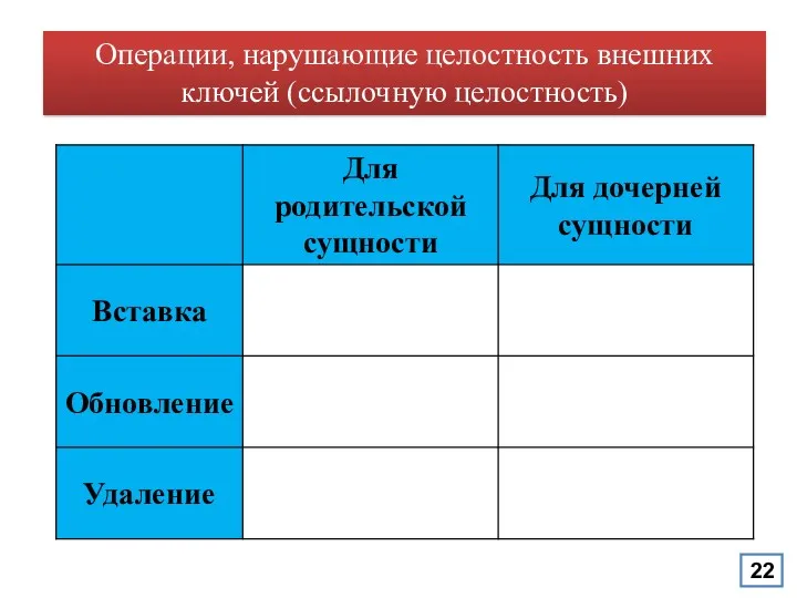 Операции, нарушающие целостность внешних ключей (ссылочную целостность)