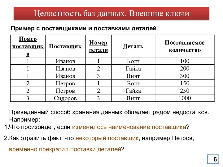 Пример с поставщиками и поставками деталей. Приведенный способ хранения данных