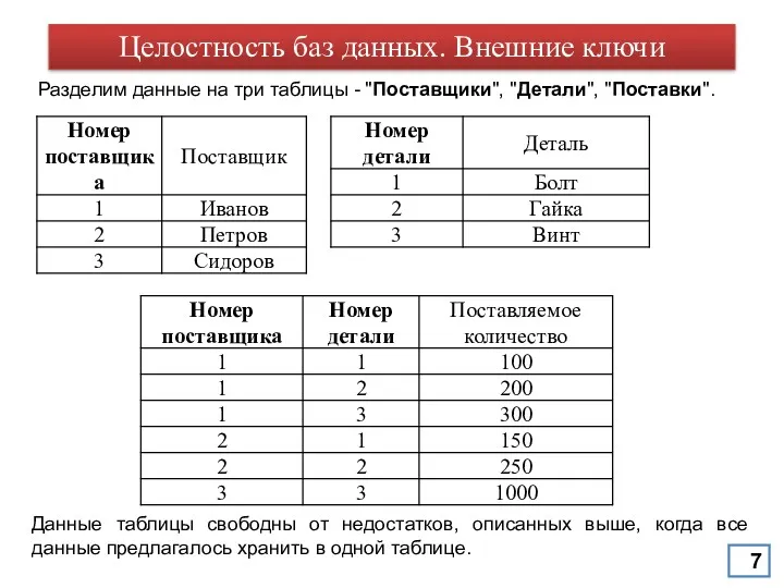 Разделим данные на три таблицы - "Поставщики", "Детали", "Поставки". Данные