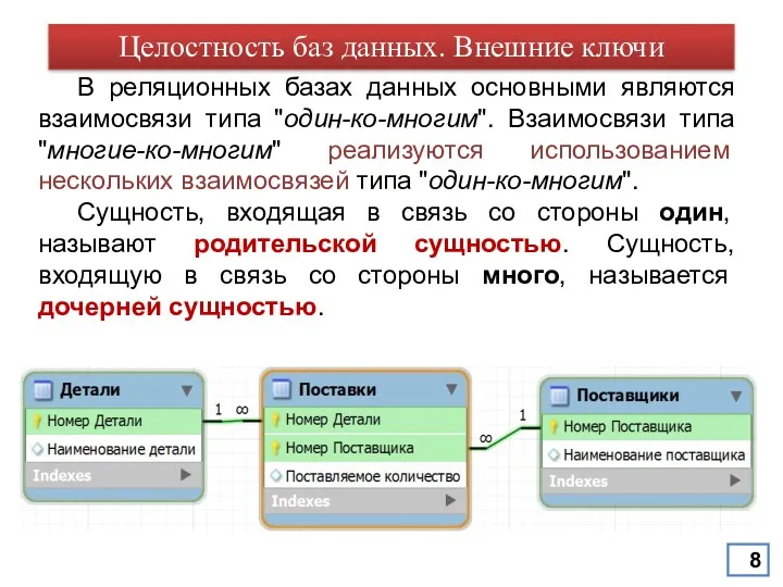 В реляционных базах данных основными являются взаимосвязи типа "один-ко-многим". Взаимосвязи