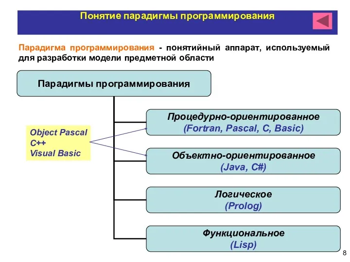 Понятие парадигмы программирования Парадигма программирования - понятийный аппарат, используемый для