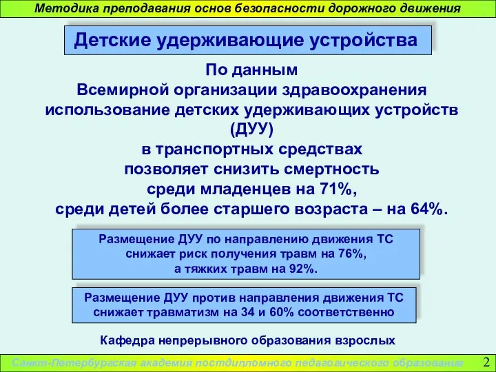 Методика преподавания основ безопасности дорожного движения Санкт-Петербургская академия постдипломного педагогического