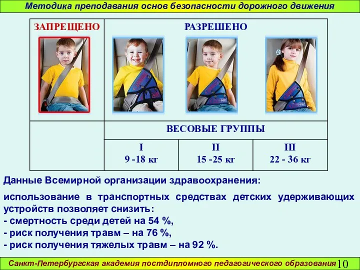 Санкт-Петербургская академия постдипломного педагогического образования Методика преподавания основ безопасности дорожного