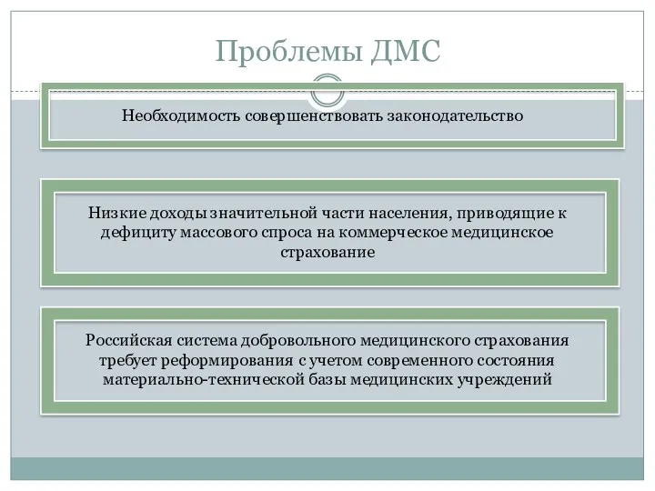 Необходимость совершенствовать законодательство Низкие доходы значительной части населения, приводящие к дефициту массового спроса