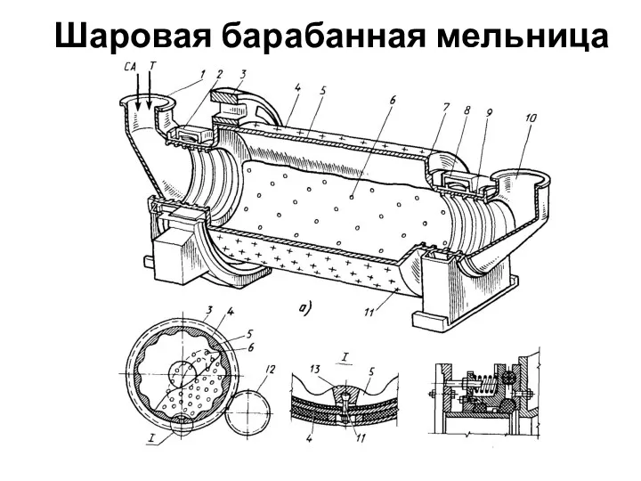 Шаровая барабанная мельница