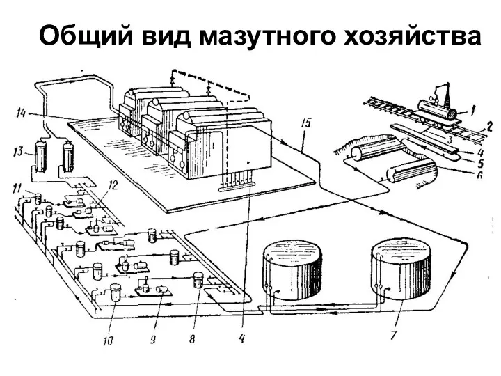 Общий вид мазутного хозяйства