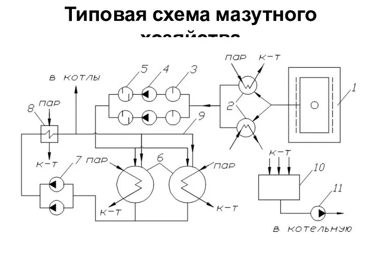 Типовая схема мазутного хозяйства