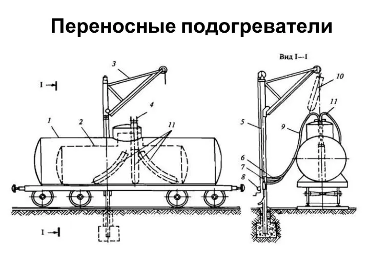 Переносные подогреватели