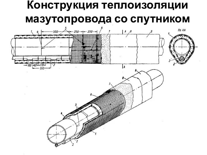 Конструкция теплоизоляции мазутопровода со спутником