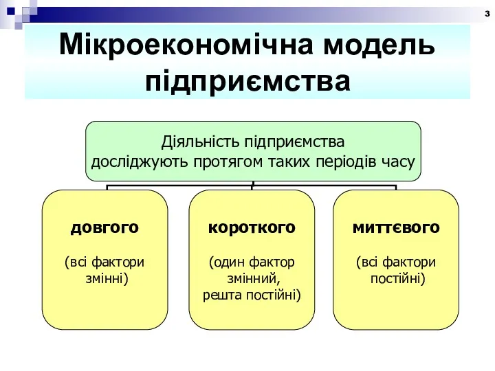 Мікроекономічна модель підприємства