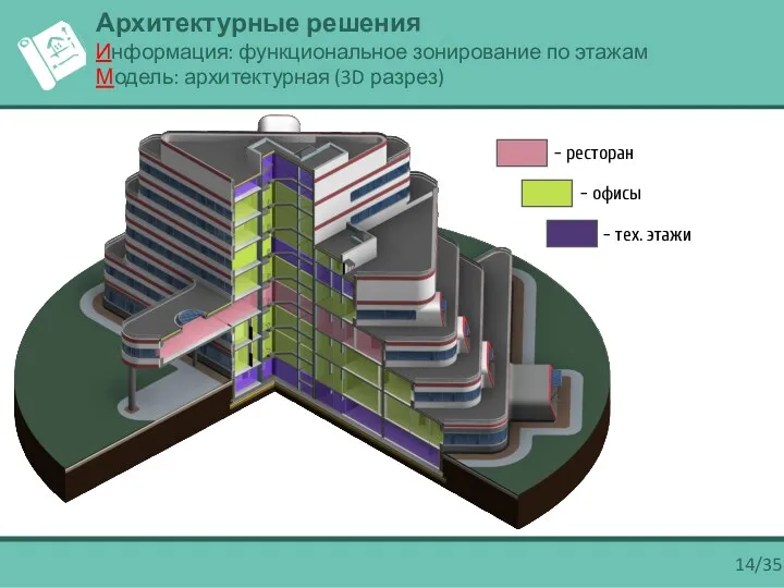 - офисы - ресторан - тех. этажи 14/35 Архитектурные решения Информация: функциональное зонирование