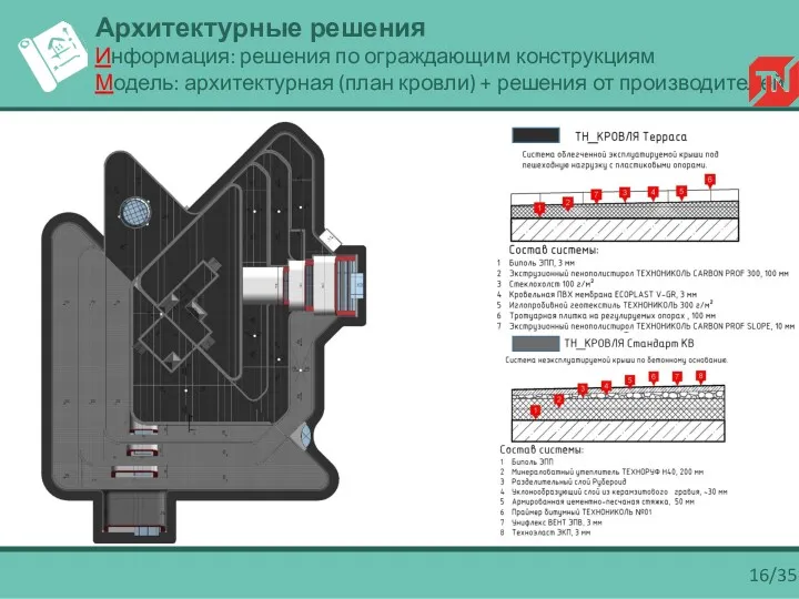 16/35 Архитектурные решения Информация: решения по ограждающим конструкциям Модель: архитектурная (план кровли) + решения от производителей