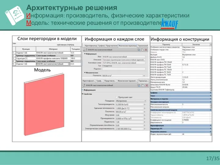 17/35 Архитектурные решения Информация: производитель, физические характеристики Модель: технические решения от производителей