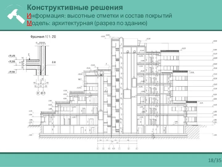 Конструктивные решения Информация: высотные отметки и состав покрытий Модель: архитектурная (разрез по зданию) 18/35