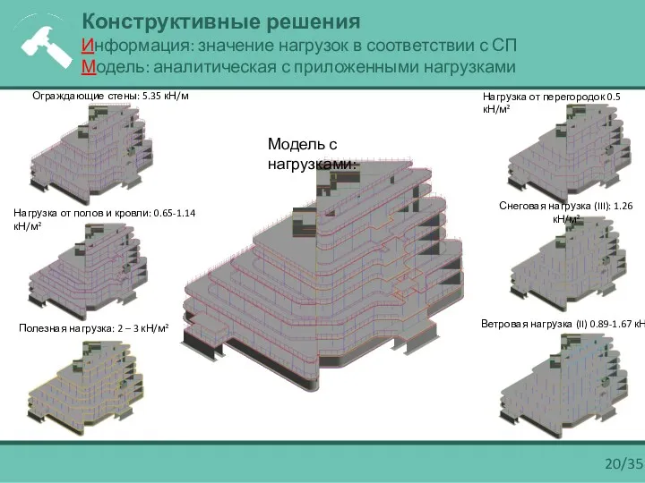 Ограждающие стены: 5.35 кН/м Нагрузка от полов и кровли: 0.65-1.14 кН/м² Полезная нагрузка: