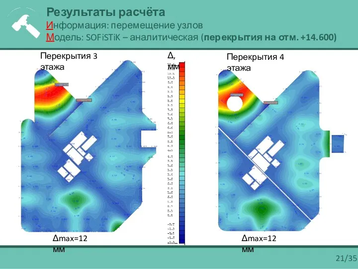 Перекрытия 3 этажа Перекрытия 4 этажа Δmax=12 мм Δmax=12 мм 21/35 Δ, мм