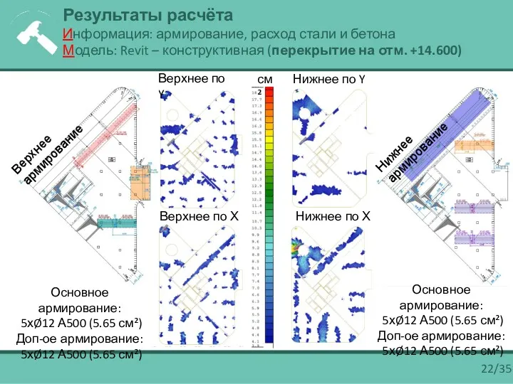 Верхнее по Y Верхнее по Х 22/35 Основное армирование: 5хØ12 А500 (5.65 см²)