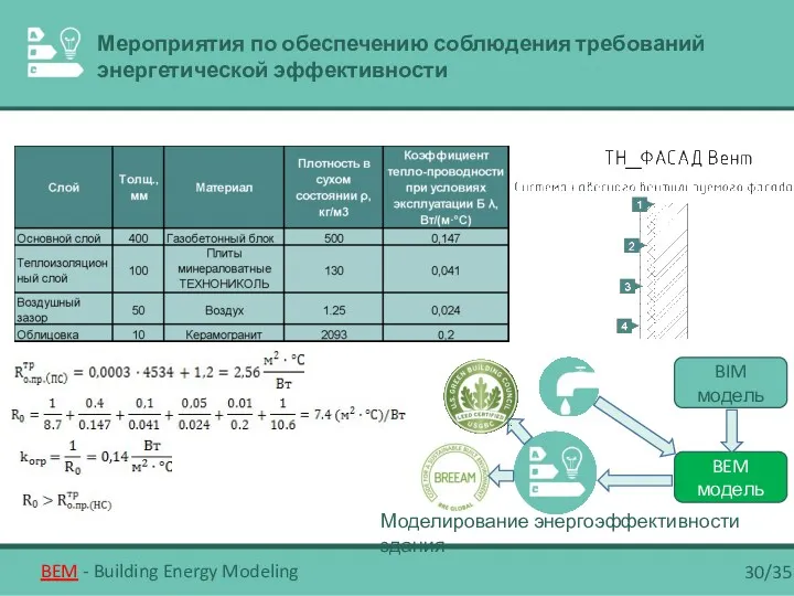 • Отсутствие прямых углов в здании обеспечивает повышенное сопротивление теплопотерям; • Балконы с