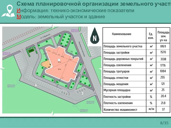 Сonstruction area- 7688 m² Built-up area 1570 m² Building density 20.4% The area
