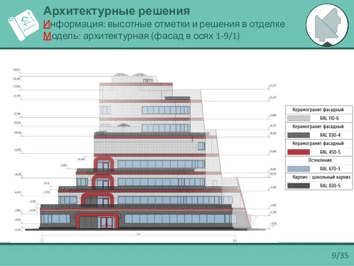 9/35 Архитектурные решения Информация: высотные отметки и решения в отделке Модель: архитектурная (фасад в осях 1-9/1)