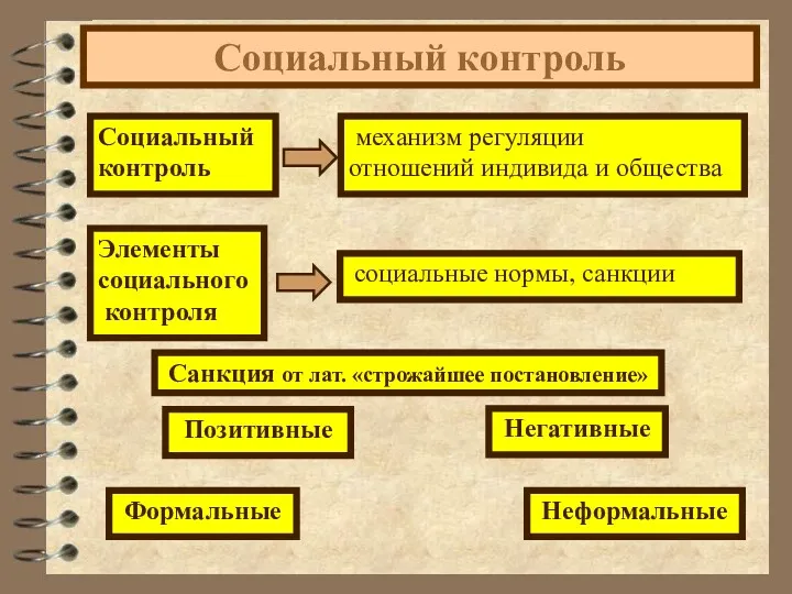 Социальный контроль механизм регуляции отношений индивида и общества Социальный контроль