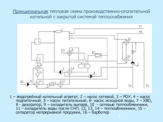 Принципиальная тепловая схема производственно-отопительной котельной с закрытой системой теплоснабжения 1