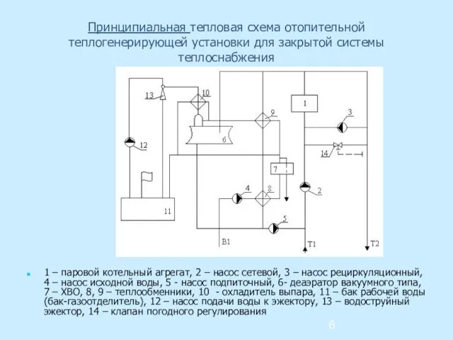 Принципиальная тепловая схема отопительной теплогенерирующей установки для закрытой системы теплоснабжения