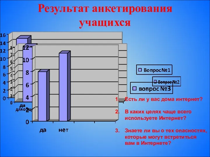 Есть ли у вас дома интернет? В каких целях чаще