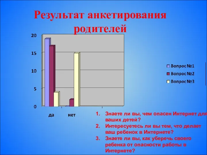 Знаете ли вы, чем опасен Интернет для ваших детей? Интересуетесь