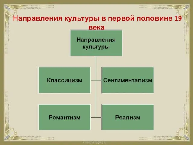 Направления культуры в первой половине 19 века