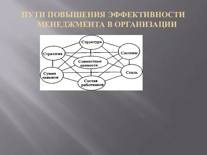 ПУТИ ПОВЫШЕНИЯ ЭФФЕКТИВНОСТИ МЕНЕДЖМЕНТА В ОРГАНИЗАЦИИ