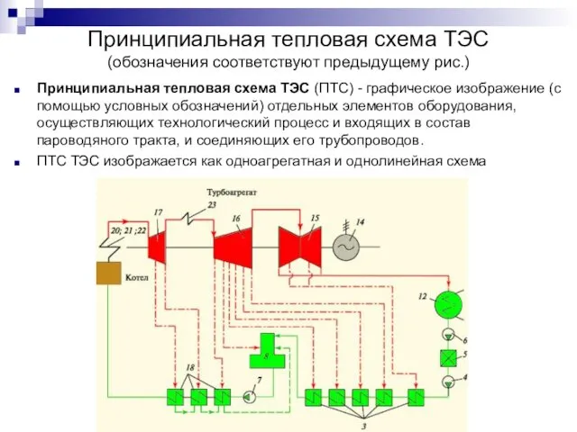 Принципиальная тепловая схема ТЭС (обозначения соответствуют предыдущему рис.) Принципиальная тепловая схема ТЭС (ПТС)