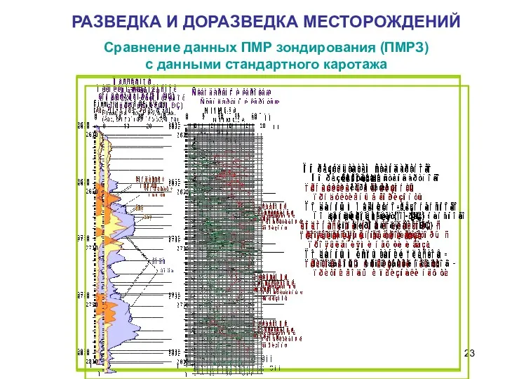 РАЗВЕДКА И ДОРАЗВЕДКА МЕСТОРОЖДЕНИЙ Сравнение данных ПМР зондирования (ПМРЗ) с данными стандартного каротажа