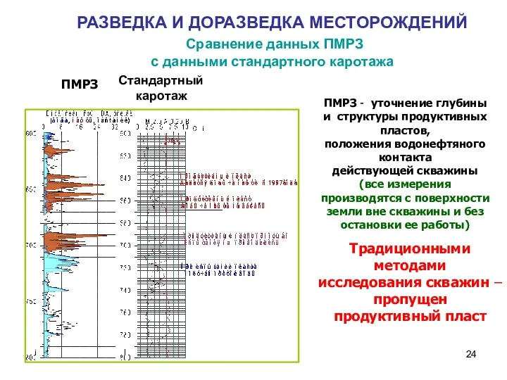 РАЗВЕДКА И ДОРАЗВЕДКА МЕСТОРОЖДЕНИЙ Сравнение данных ПМРЗ с данными стандартного